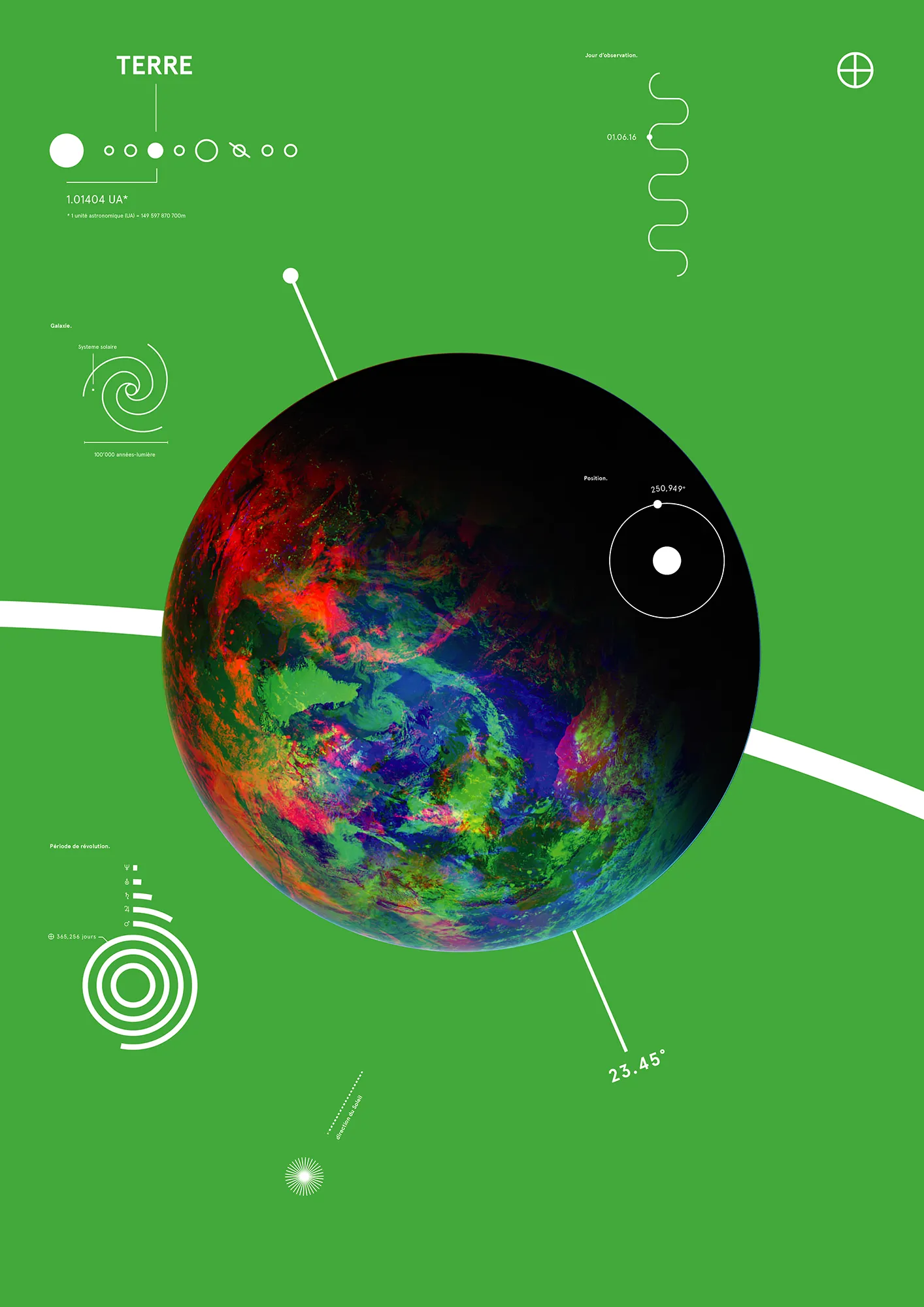 Revolution Of Planets SS 03